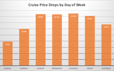 Why you should always book a cruise on Thursdays